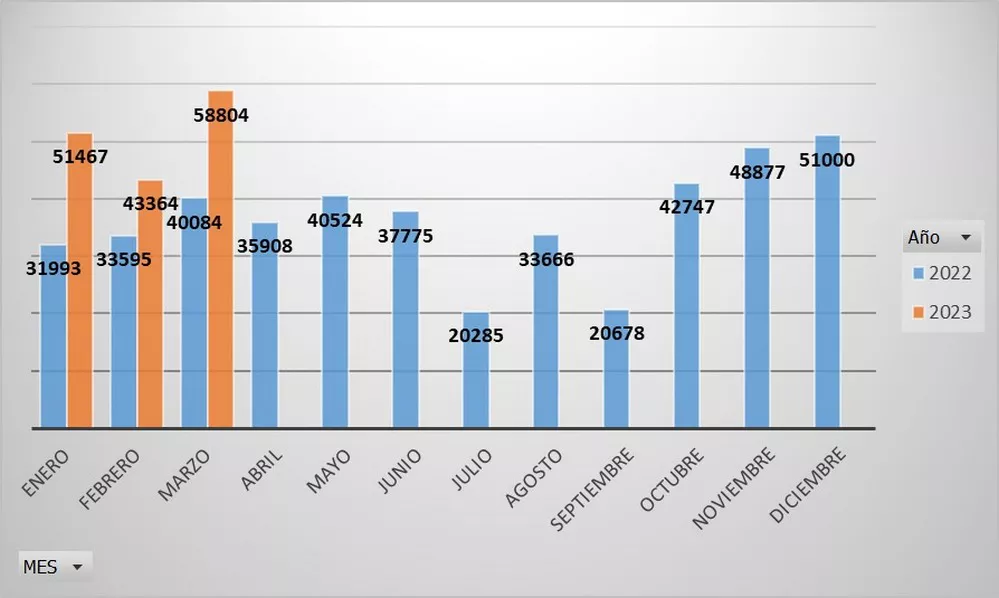 REGION OBJETIVO FOTO VILLA MARIA SaludAtenciones 3