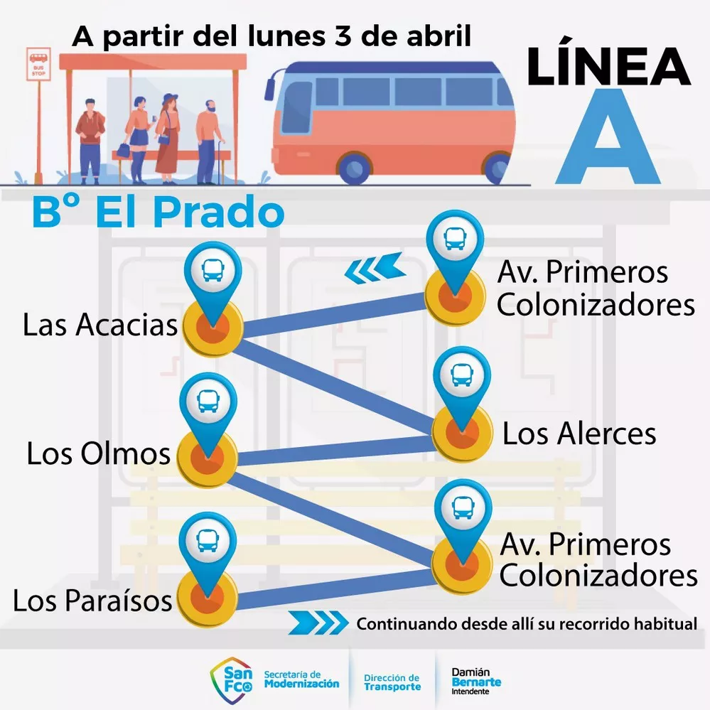 REGION OBJETIVO FOTO SAN FRANCISCO TRANSPORTE EL PRADO