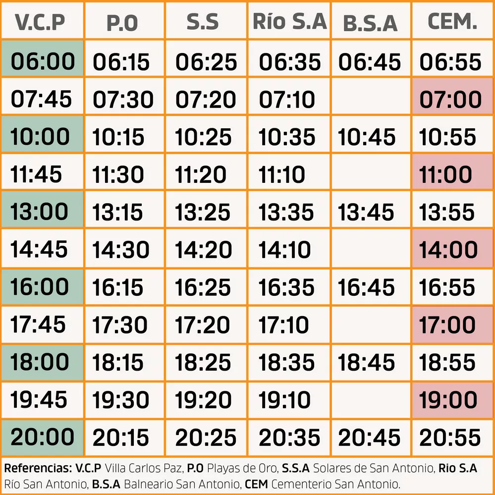 REGION OBJETIVO FOTO VILLA CARLOS PAZ HORARIOS FONO BUS