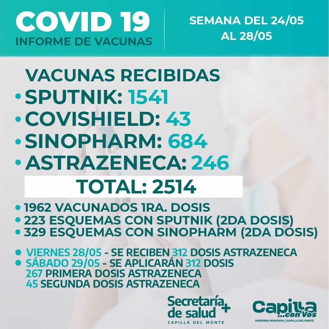 informe coronavirus vacunación capilla del monte