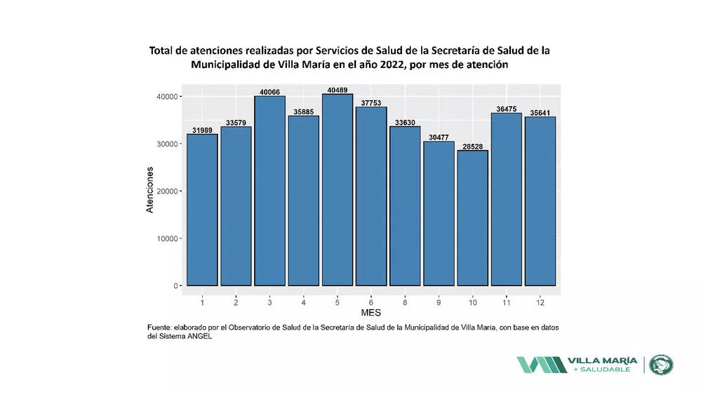 REGION OBJETIVO FOTO VILLA MARIA Informe Salud 03