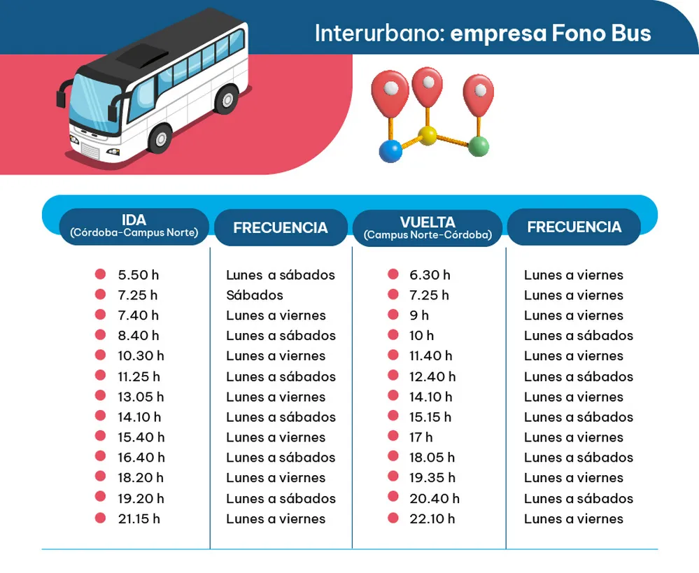 REGION OBJETIVO FOTO CAMPUS NORTE Servicio-Interurbano_FonoBus 1