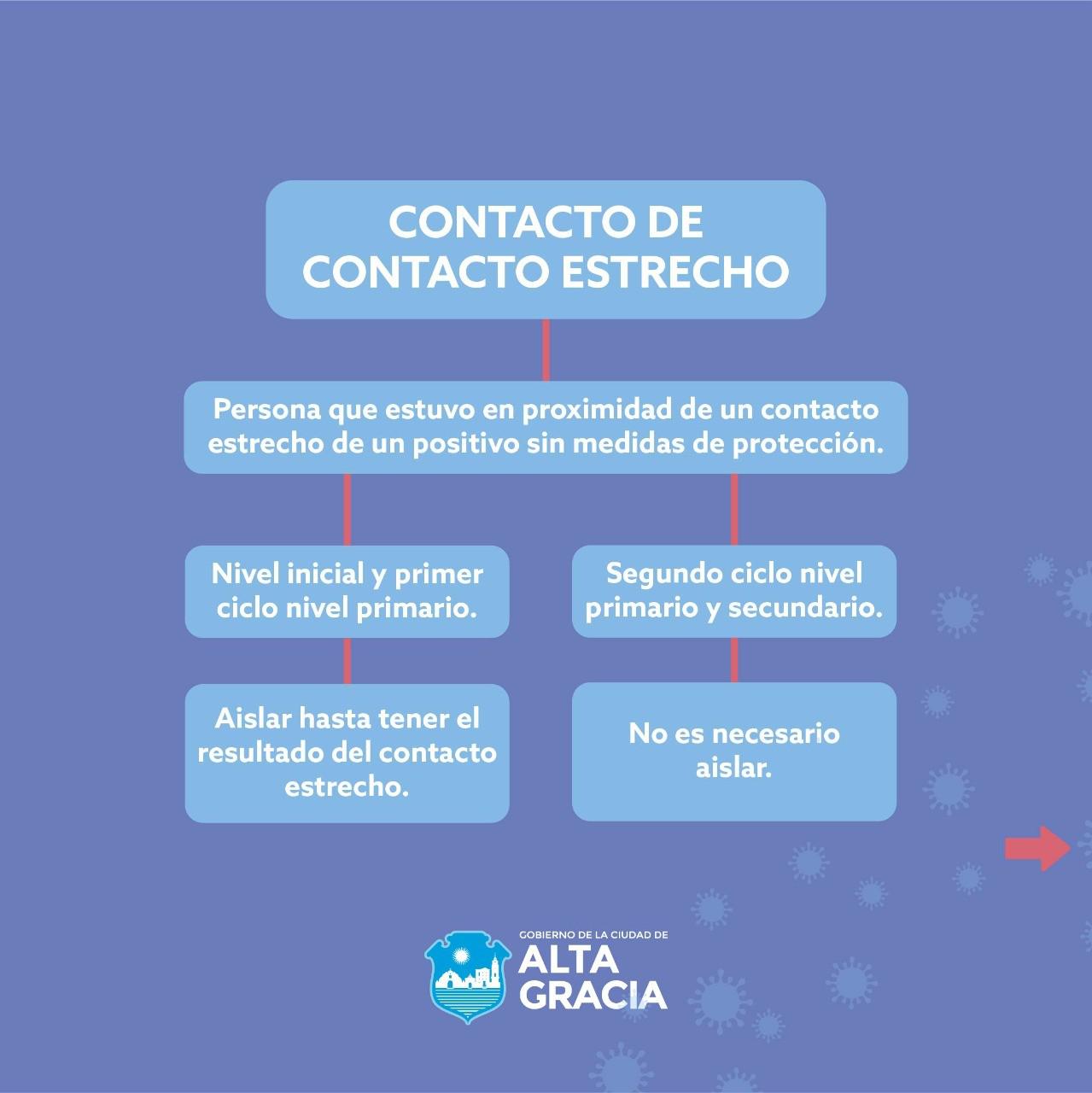 contacto de contacto estrecho