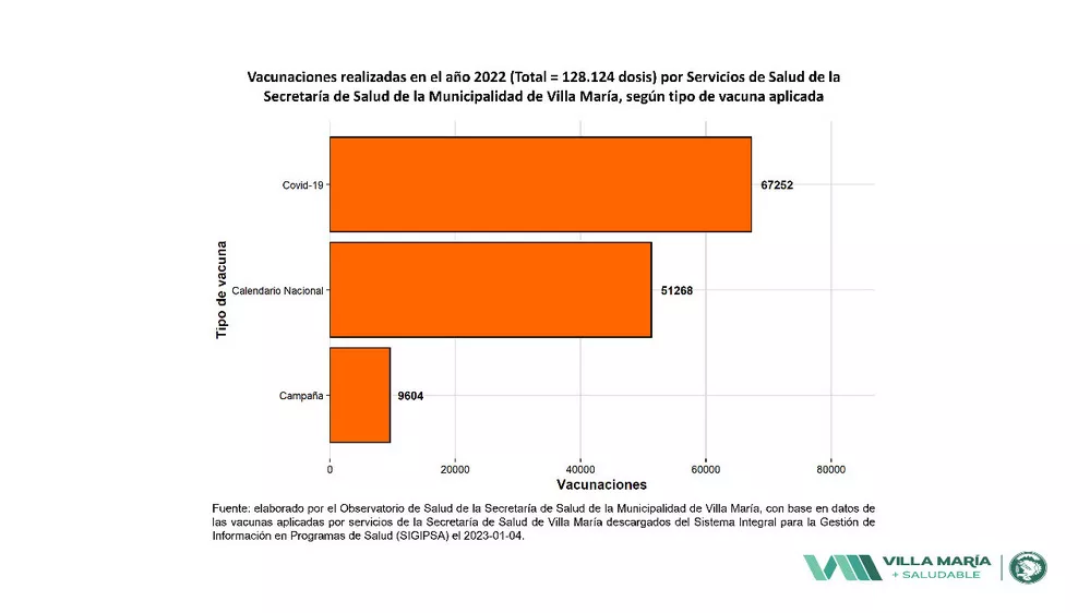REGION OBJETIVO FOTO VILLA MARIA Informe Salud 02