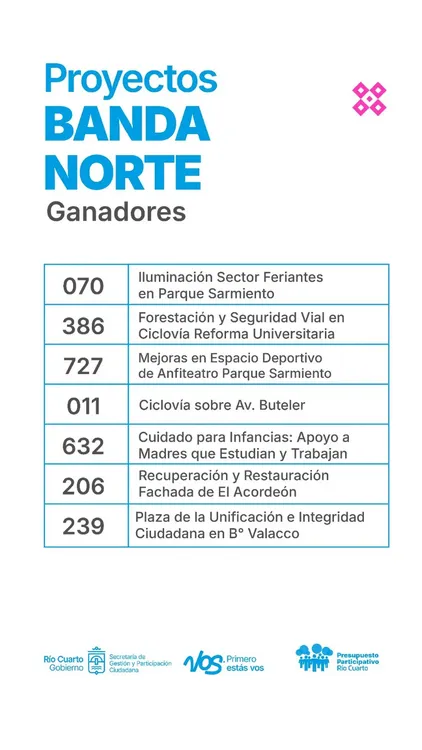 REGION OBJETIVO FOTO RIO CUARTO PP 2025 PREMIACION 5