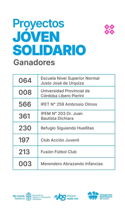 REGION OBJETIVO FOTO RIO CUARTO PP 2025 PREMIACION 3