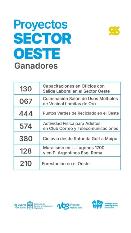 REGION OBJETIVO FOTO RIO CUARTO PP 2025 PREMIACION 7