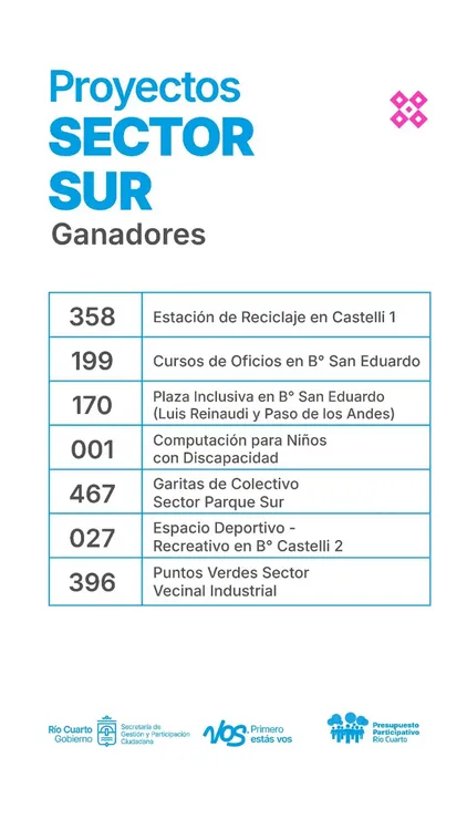 REGION OBJETIVO FOTO RIO CUARTO PP 2025 PREMIACION 8