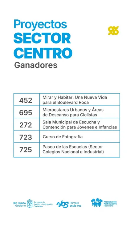 REGION OBJETIVO FOTO RIO CUARTO PP 2025 PREMIACION 4