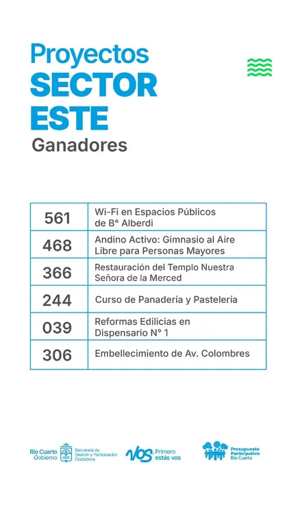 REGION OBJETIVO FOTO RIO CUARTO PP 2025 PREMIACION 6