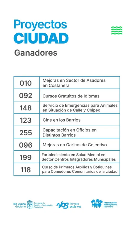 REGION OBJETIVO FOTO RIO CUARTO PP 2025 PREMIACION 9