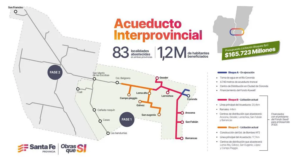 REGION OBJETIVO FOTO ACUEDUCTO BIPROVINCIAL 3